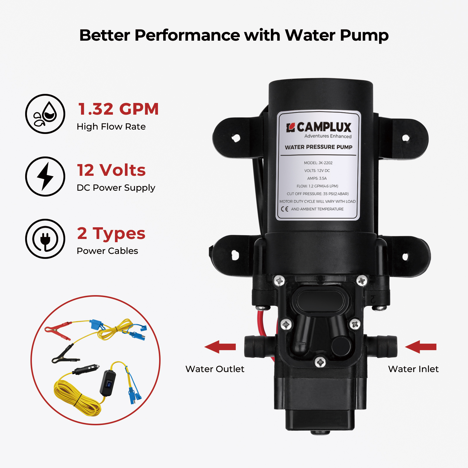 CAMPLUX 1.32GPM Propane Tankle - Outdoor Camping Hot Water Shower บทวิจารณ์และราคา