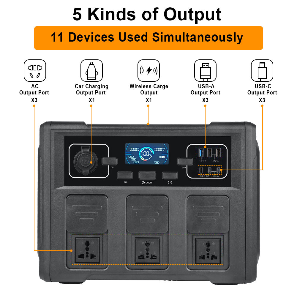 1200W Portable Solar Generator - Portable Power Station บทวิจารณ์และราคา