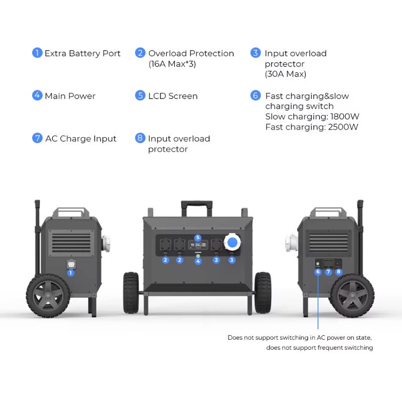 L5 5000W Powerstation Large Ca - Portable Power Station บทวิจารณ์และราคา