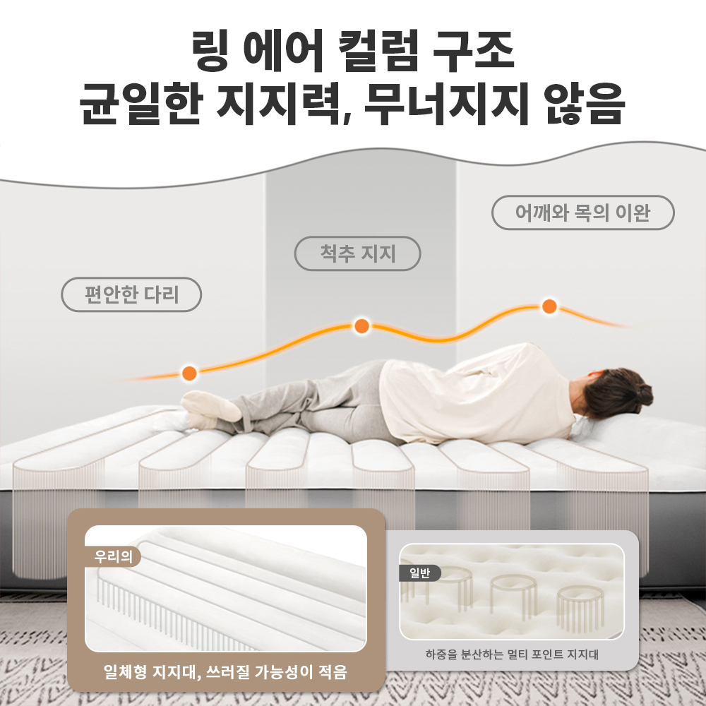 Naturehike Self Inflating Matt - Camp Pillow Compressible บทวิจารณ์และราคา