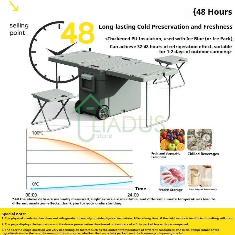 32L / 46L Camping Ice Box Fold - Outdoor Camping Table And Chairs บทวิจารณ์และราคา