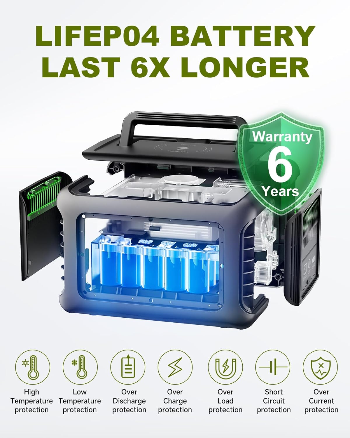 ALLPOWERS R600 299Wh 600W LiFe - Outdoor Camping Outfit บทวิจารณ์และราคา